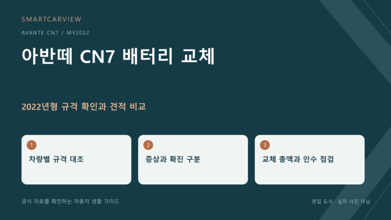 2022 아반떼 CN7 2022년형 규격 확인과 견적 비교 편집 도식, 실차 사진 아님