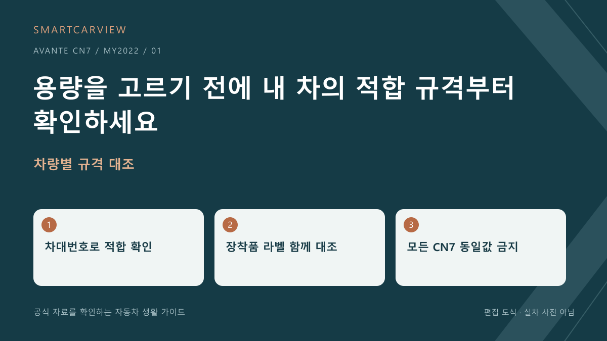 2022 아반떼 CN7 용량을 고르기 전에 내 차의 적합 규격부터 확인하세요 편집 도식, 실차 사진 아님