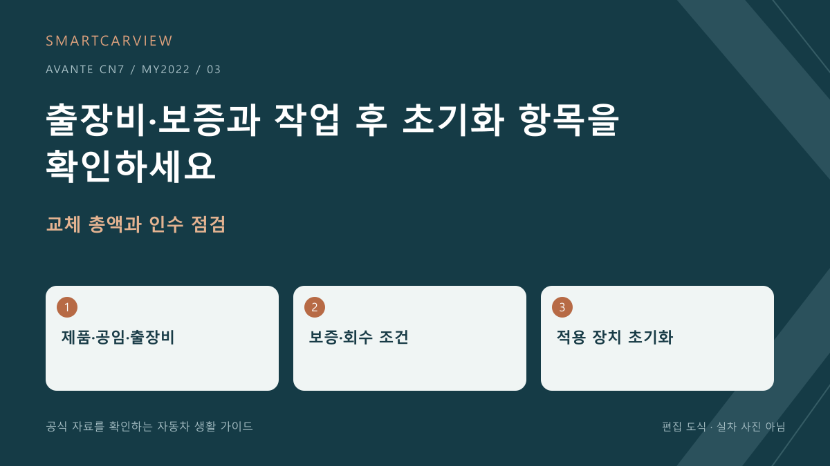 2022 아반떼 CN7 출장비·보증과 작업 후 초기화 항목을 확인하세요 편집 도식, 실차 사진 아님