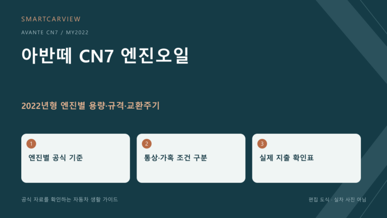 2022 아반떼 CN7 2022년형 엔진별 용량·규격·교환주기 편집 도식, 실차 사진 아님