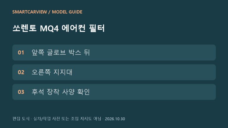 쏘렌토 MQ4 에어컨 필터 · 스마트카뷰 편집 도식