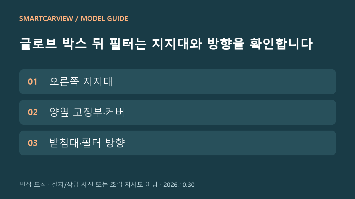 글로브 박스 뒤 필터는 지지대와 방향을 확인합니다 · 스마트카뷰 편집 도식